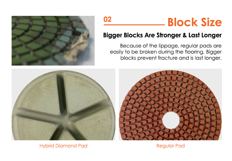 block size stronger, last longer, lippage, regular pads, fracture.